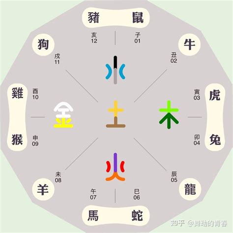 怡五行屬性|怡字的五行属性